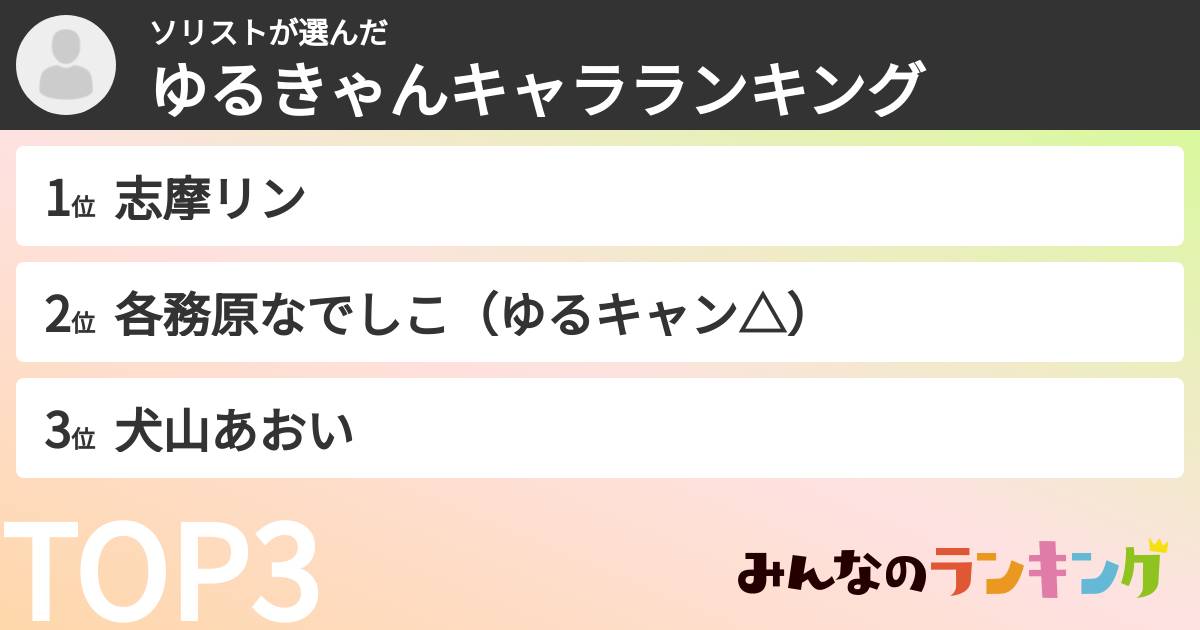 ソリストさんの「ゆるきゃんキャラランキング」