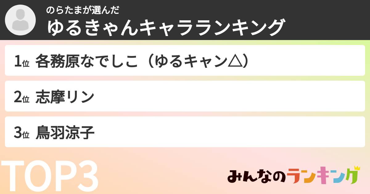 のらたまさんの「ゆるきゃんキャラランキング」
