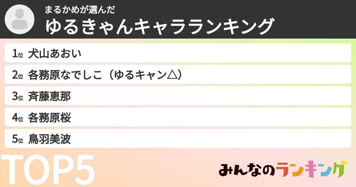 まるかめさんの「ゆるきゃんキャラランキング」