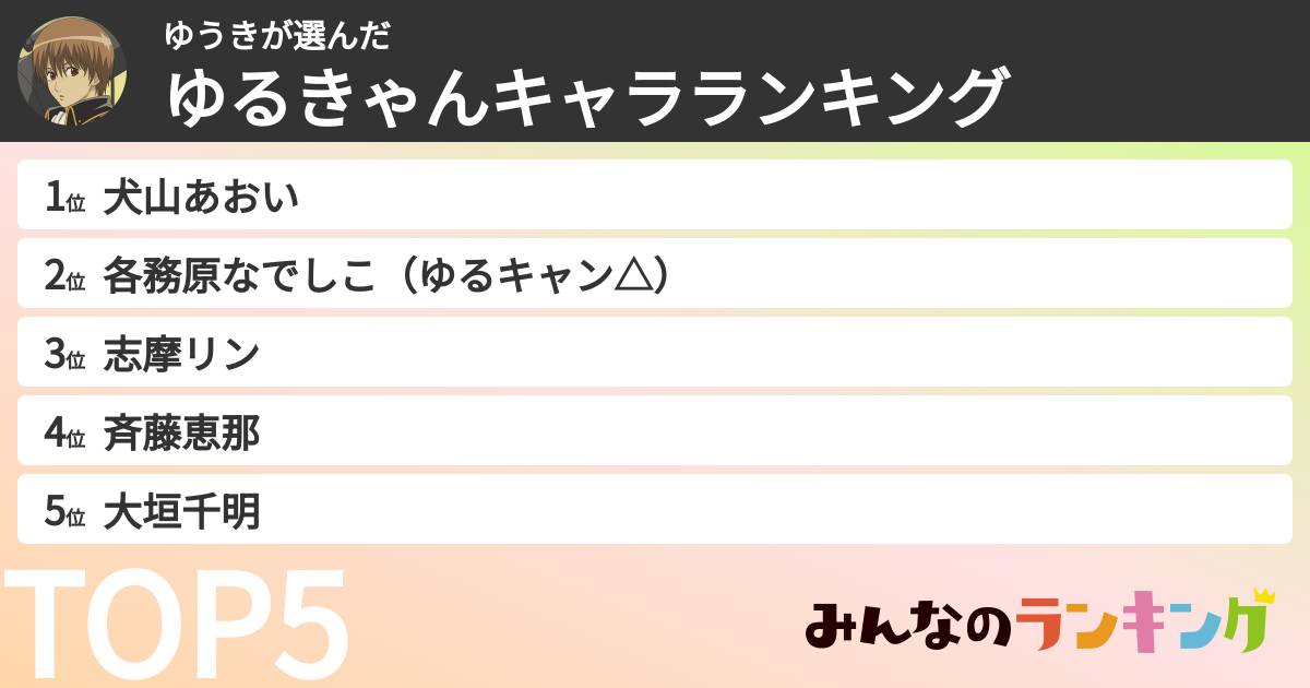ゆうきさんの「ゆるきゃんキャラランキング」