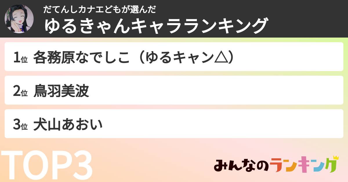 だてんしカナエどもさんの「ゆるきゃんキャラランキング」