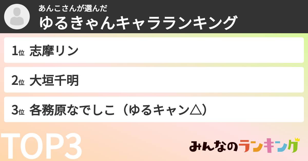 あんこさんさんの「ゆるきゃんキャラランキング」