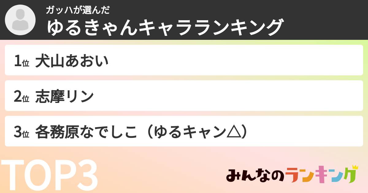 ガッハさんの「ゆるきゃんキャラランキング」