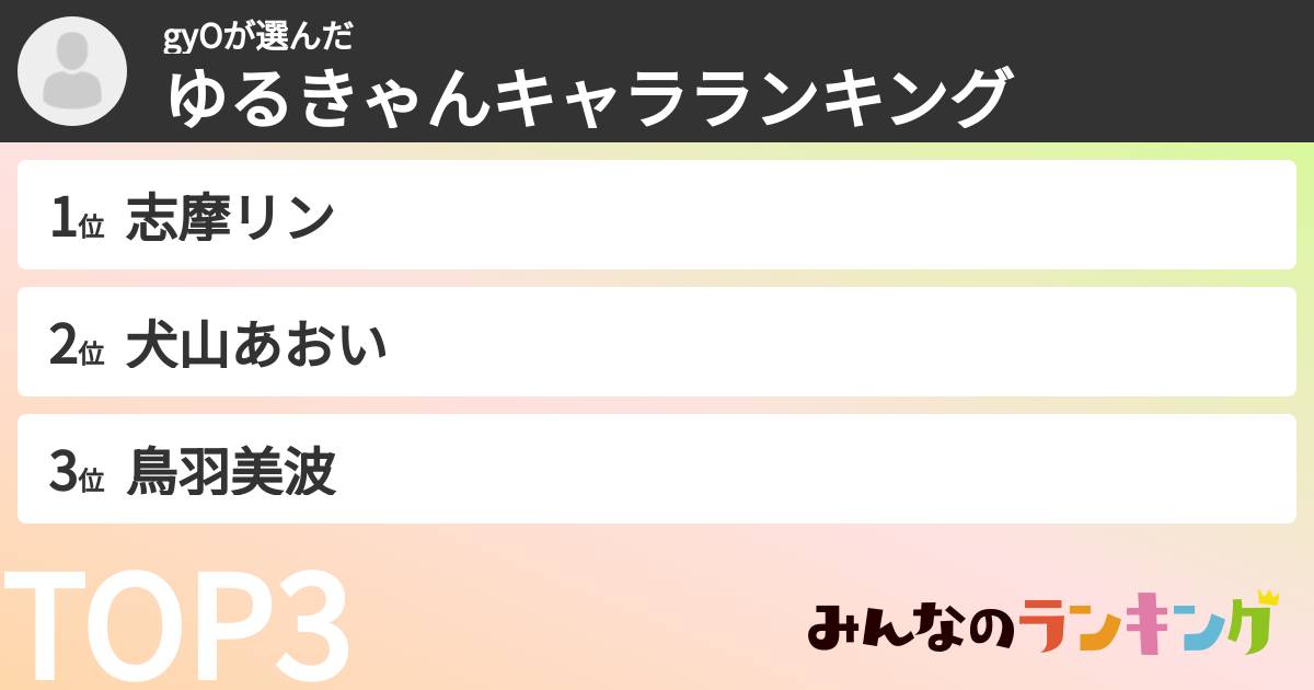gyOさんの「ゆるきゃんキャラランキング」