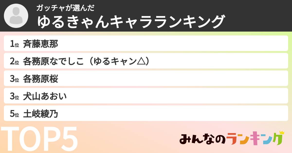 ガッチャさんの「ゆるきゃんキャラランキング」