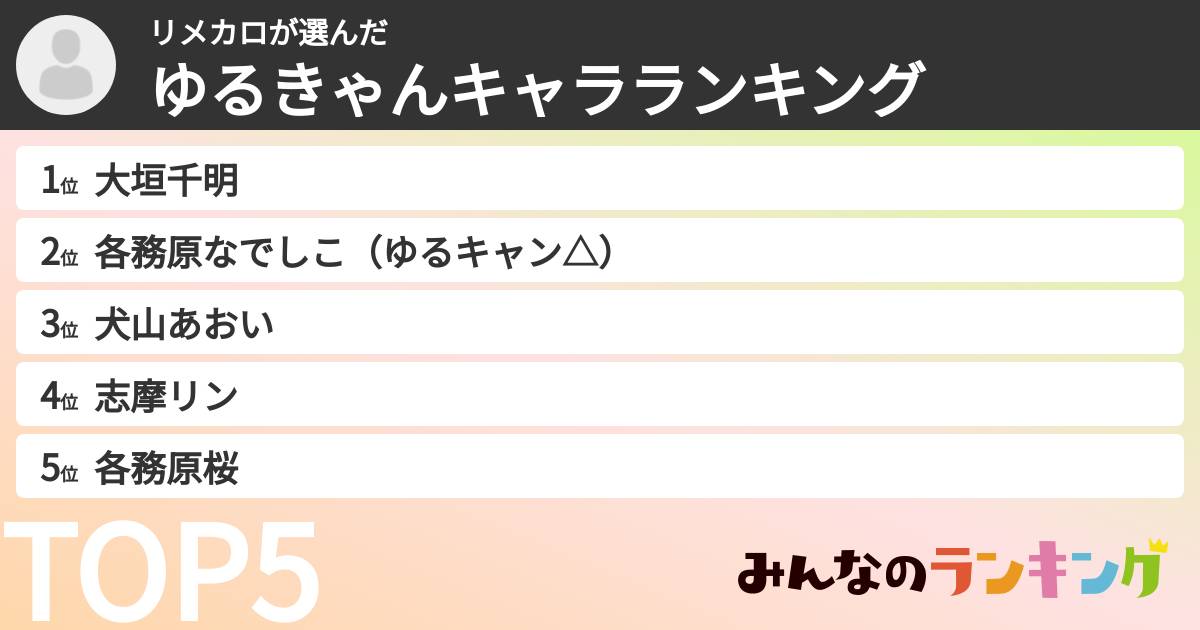 リメカロさんの「ゆるきゃんキャラランキング」