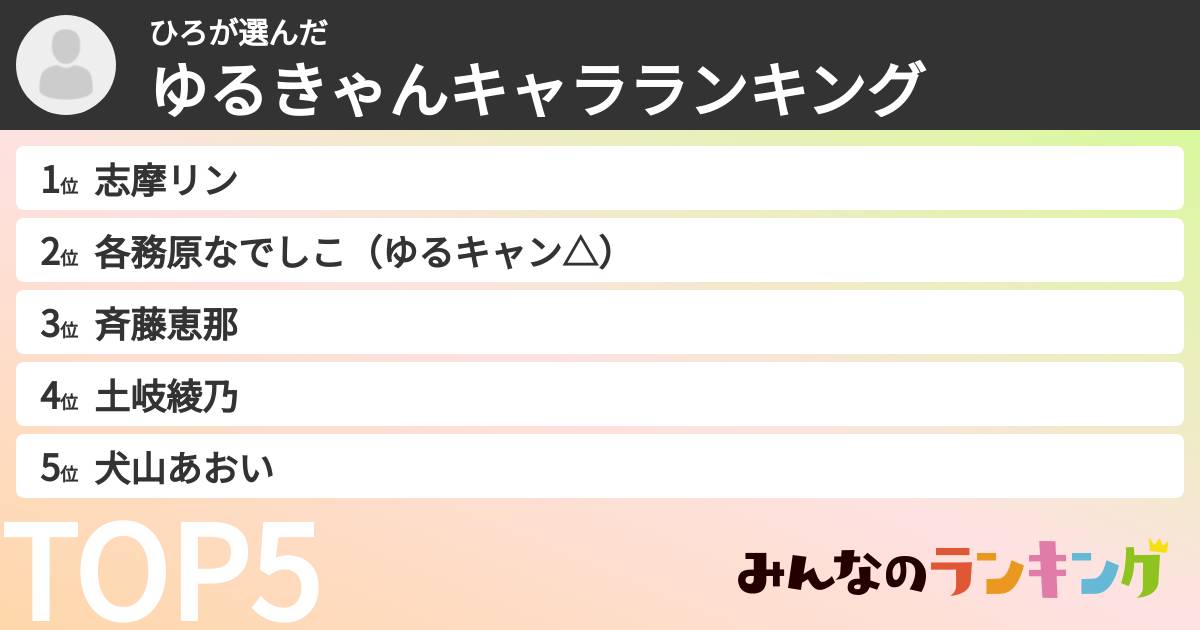 ひろさんの「ゆるきゃんキャラランキング」