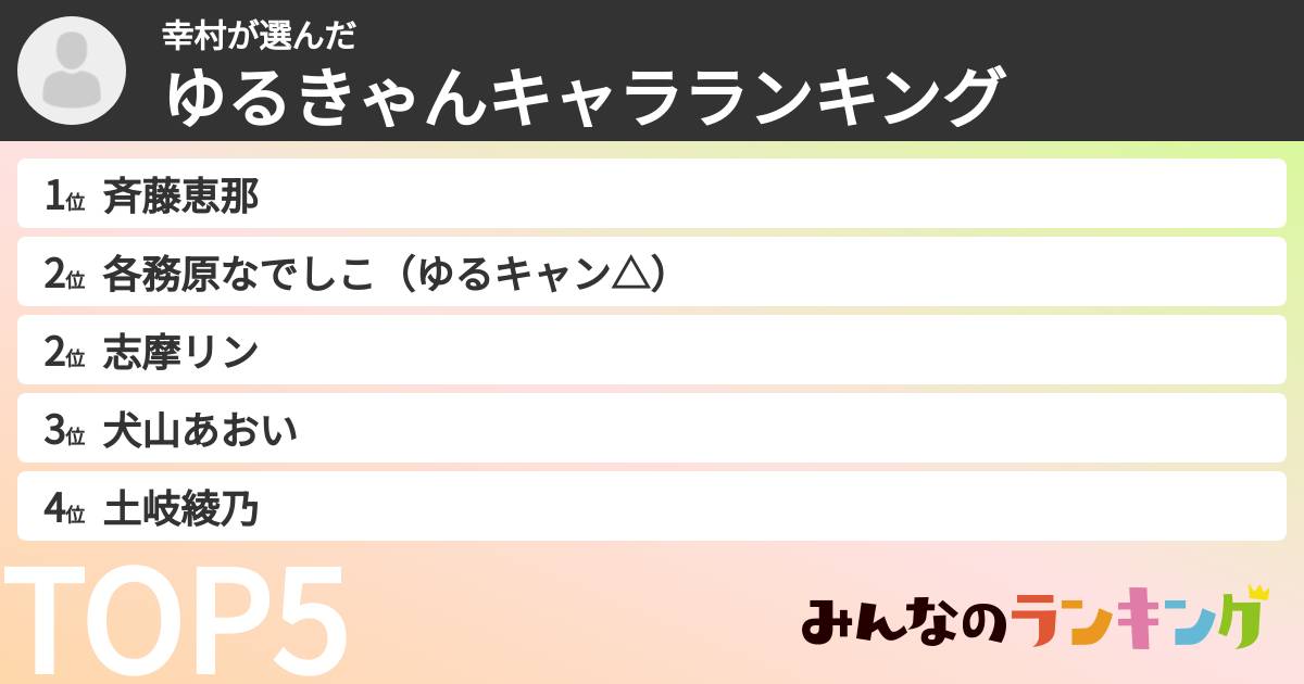 幸村さんの「ゆるきゃんキャラランキング」