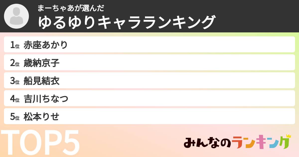 まーちゃあさんの「ゆるゆりキャラランキング」