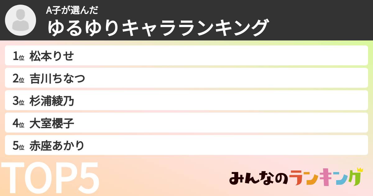 A子さんの「ゆるゆりキャラランキング」