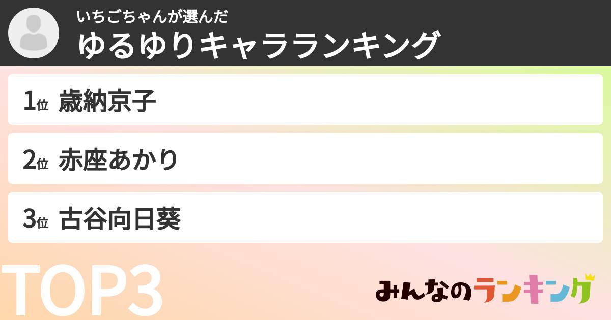 いちごちゃんさんの「ゆるゆりキャラランキング」