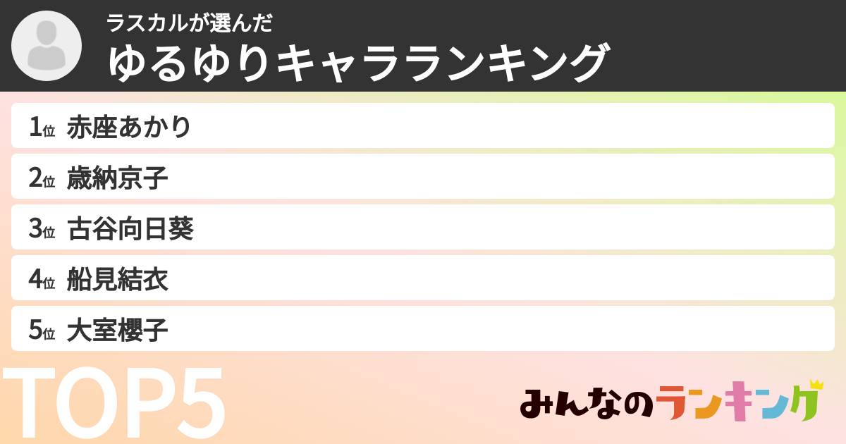 ラスカルさんの「ゆるゆりキャラランキング」