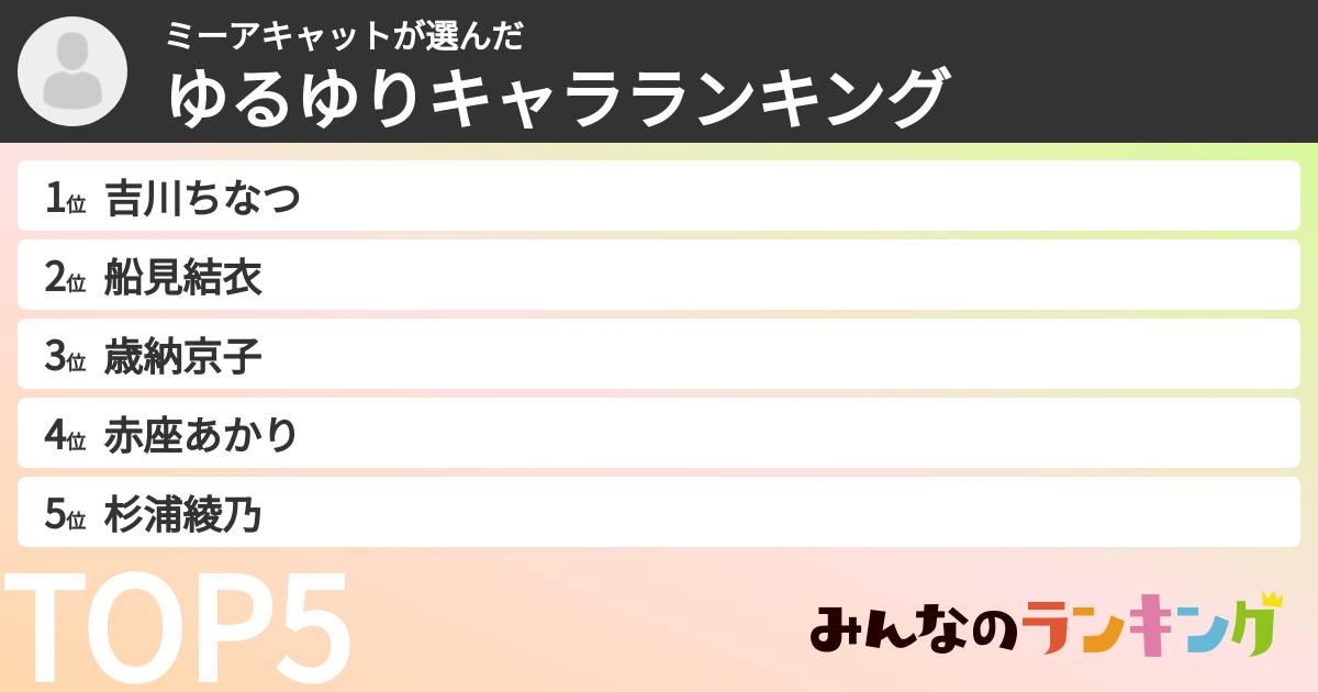 ミーアキャットさんの「ゆるゆりキャラランキング」