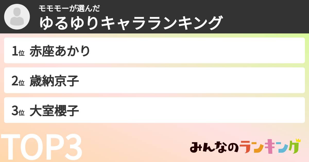 モモモーさんの「ゆるゆりキャラランキング」