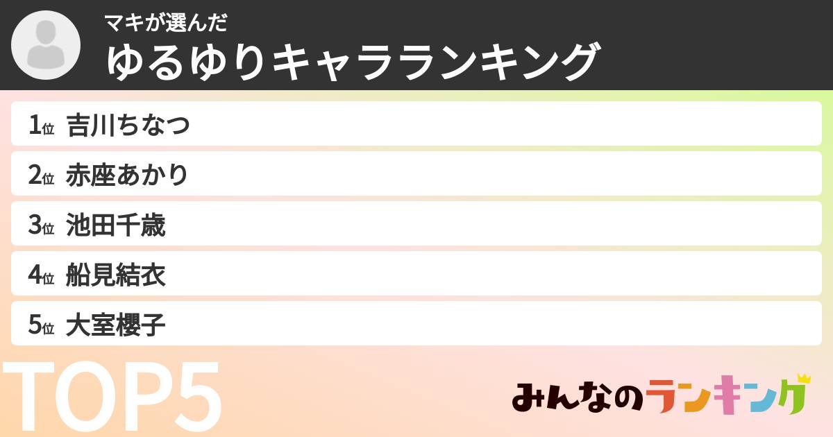 マキさんの「ゆるゆりキャラランキング」