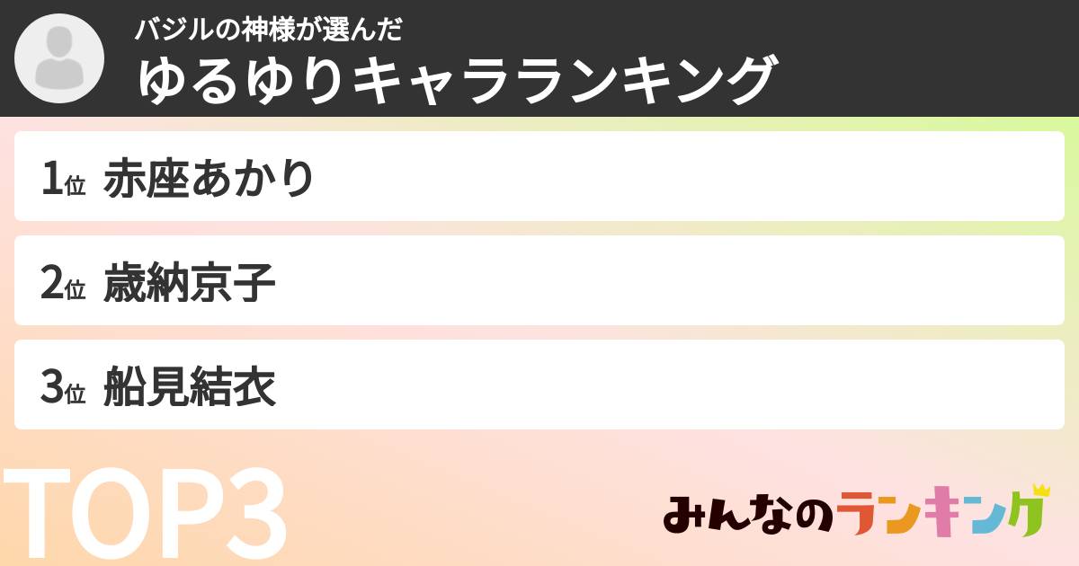 バジルの神様さんの「ゆるゆりキャラランキング」