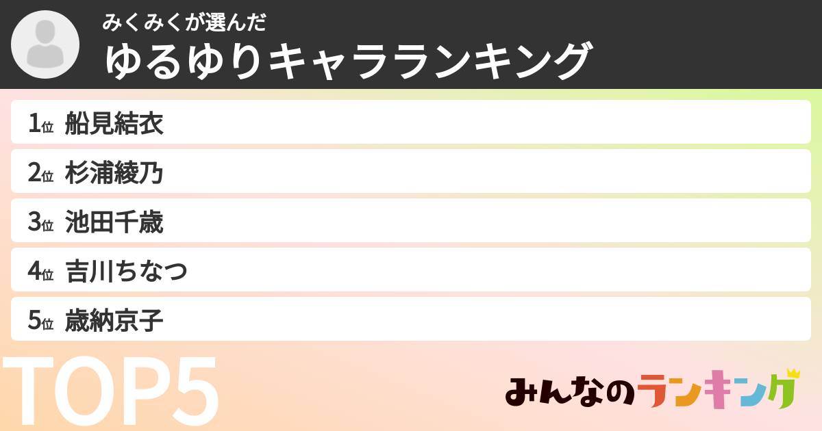 みくみくさんの「ゆるゆりキャラランキング」