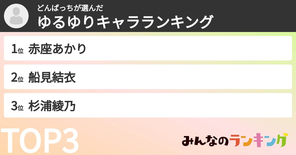 どんぱっちさんの「ゆるゆりキャラランキング」