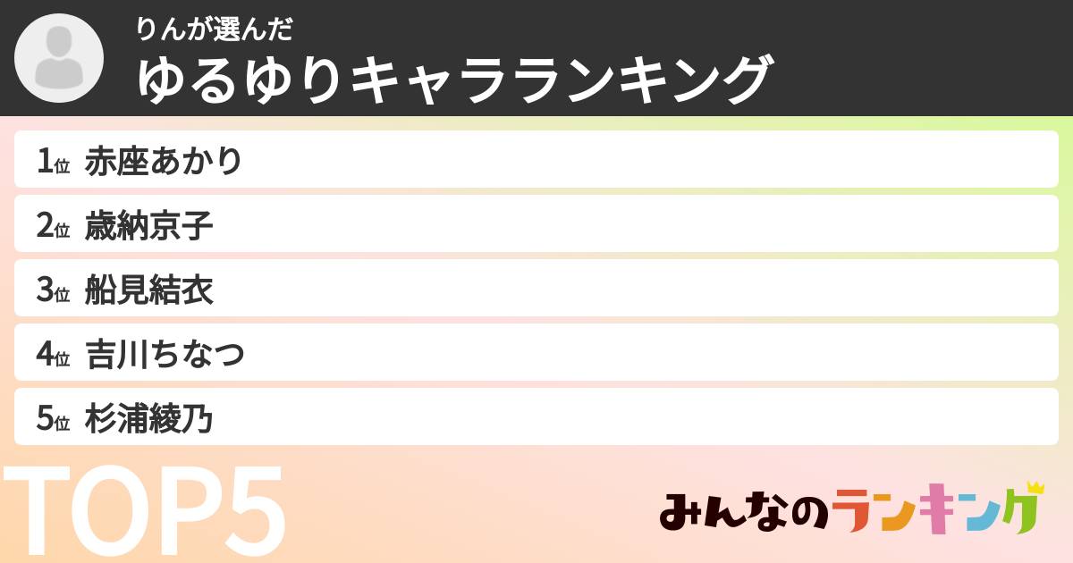 りんさんの「ゆるゆりキャラランキング」