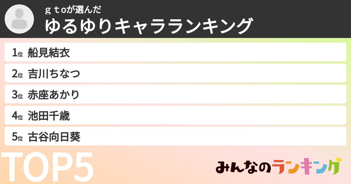 ｇｔoさんの「ゆるゆりキャラランキング」