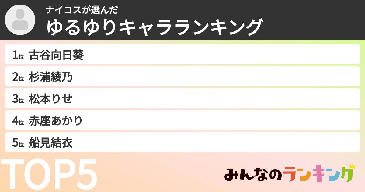ナイコスさんの「ゆるゆりキャラランキング」