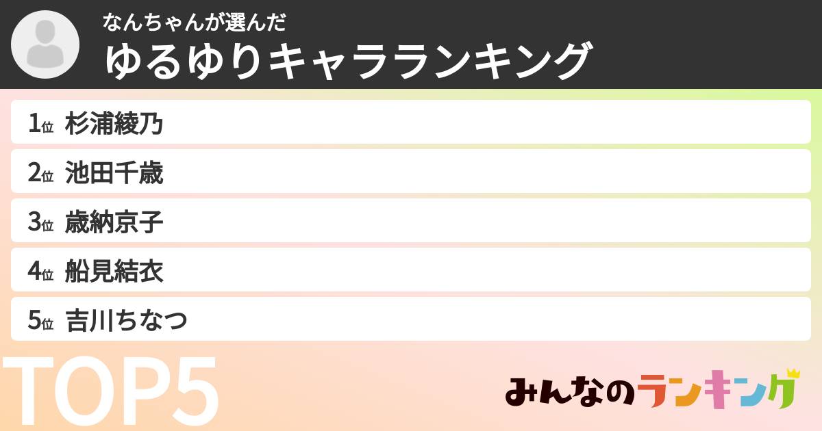 なんちゃんさんの「ゆるゆりキャラランキング」
