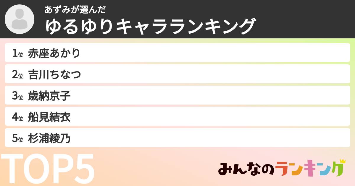 あずみさんの「ゆるゆりキャラランキング」