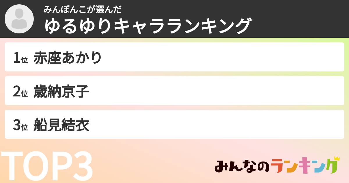 みんぽんこさんの「ゆるゆりキャラランキング」