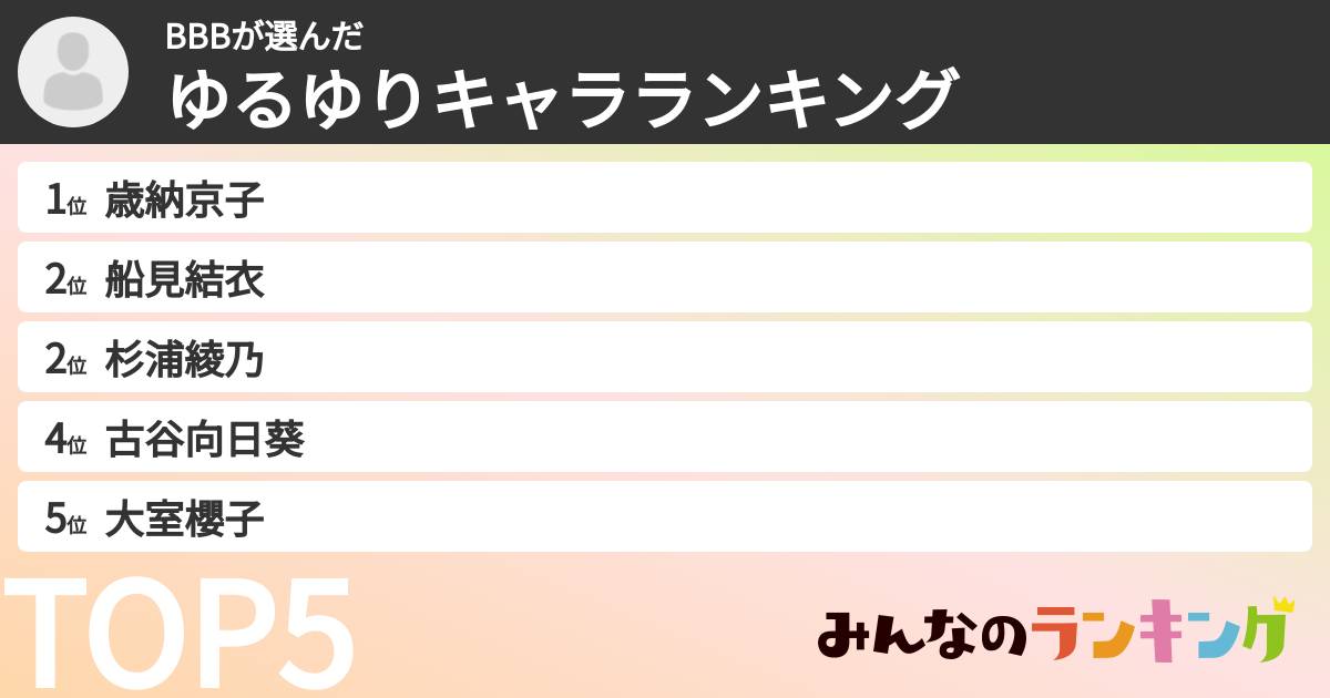 BBBさんの「ゆるゆりキャラランキング」