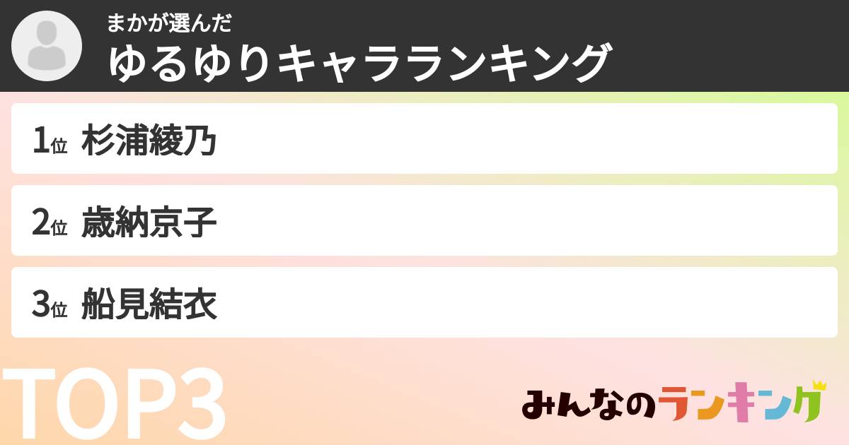 まかさんの「ゆるゆりキャラランキング」
