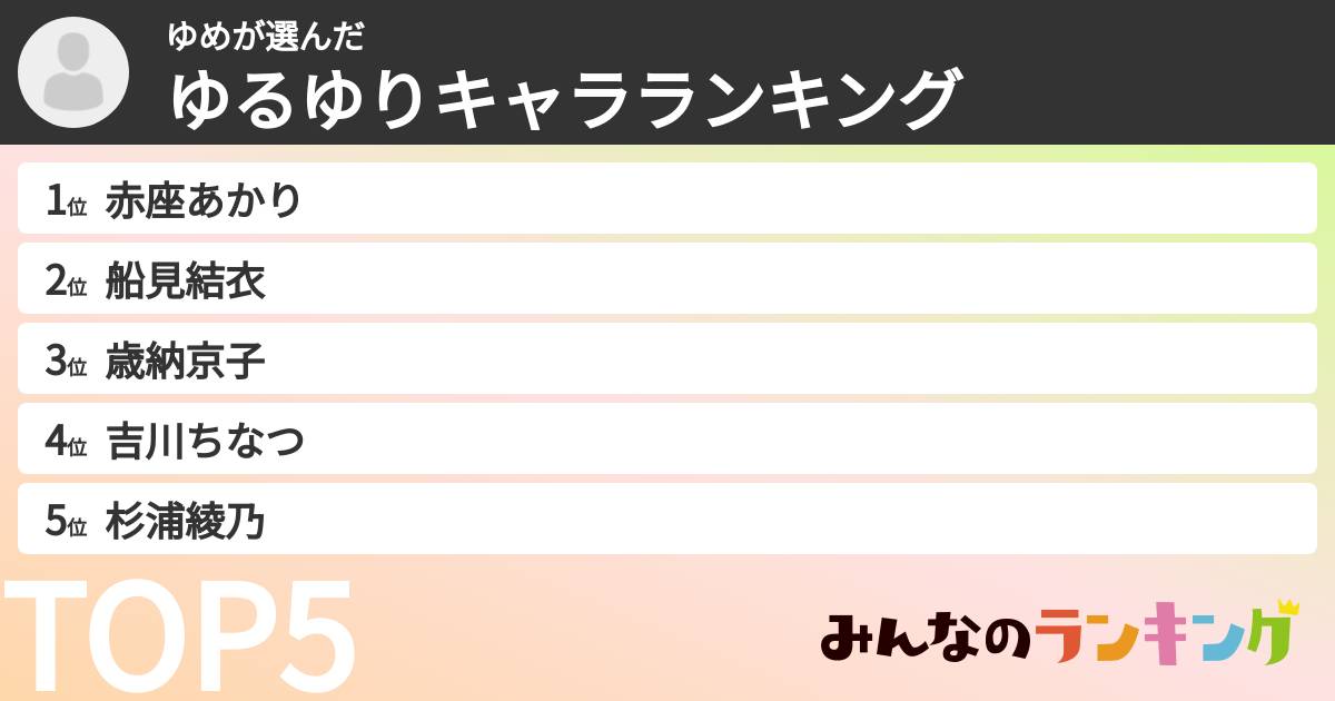 ゆめさんの「ゆるゆりキャラランキング」