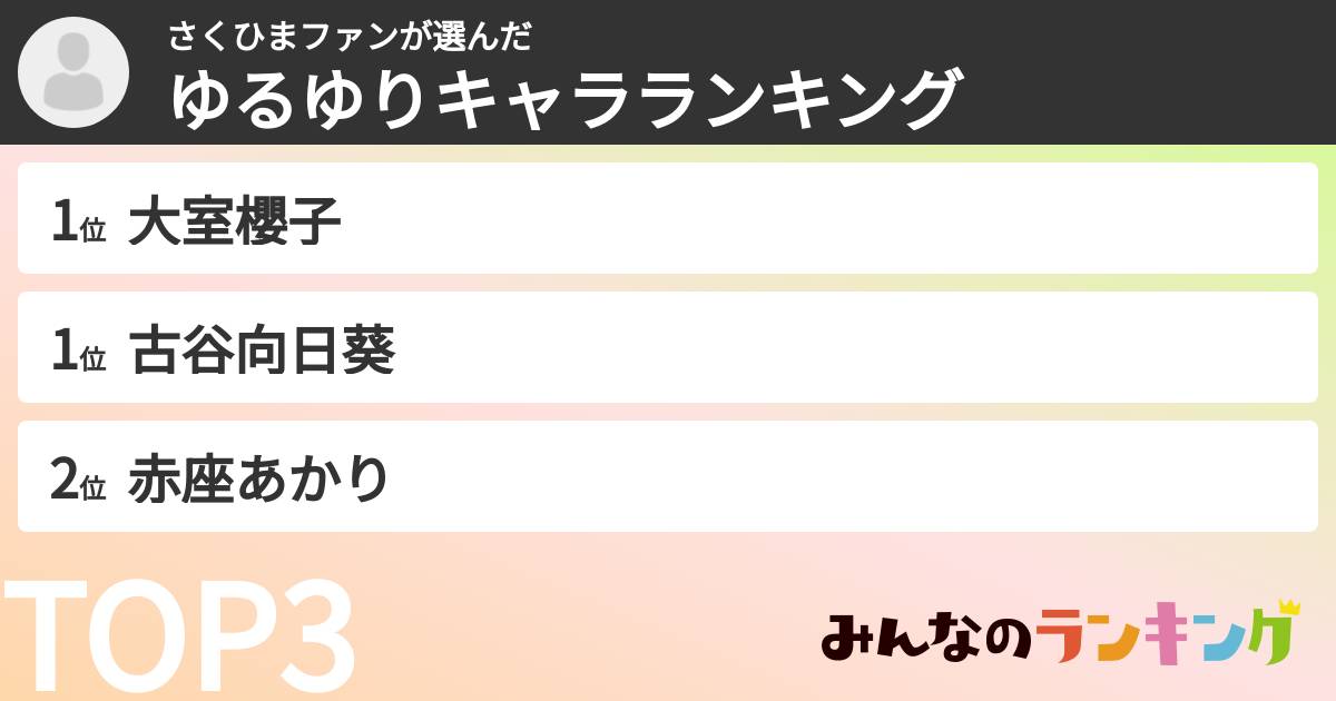 さくひまファンさんの「ゆるゆりキャラランキング」