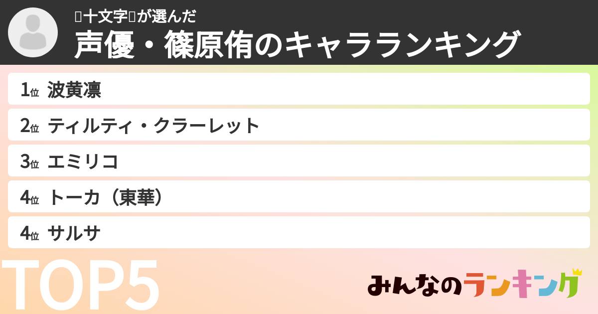 👻十文字👻さんの「声優・篠原侑のキャラランキング」
