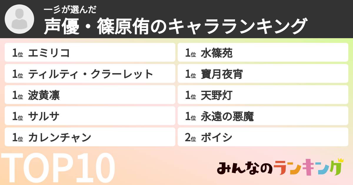 一彡さんの「声優・篠原侑のキャラランキング」