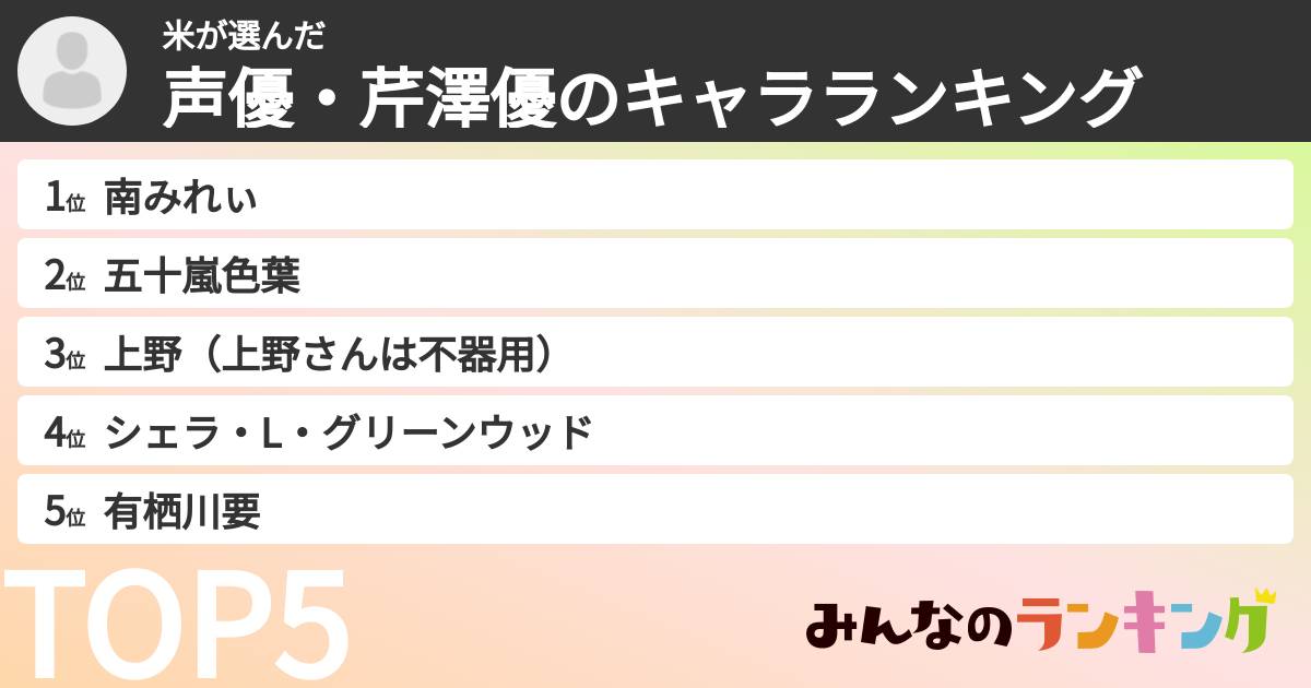 米さんの「声優・芹澤優のキャラランキング」