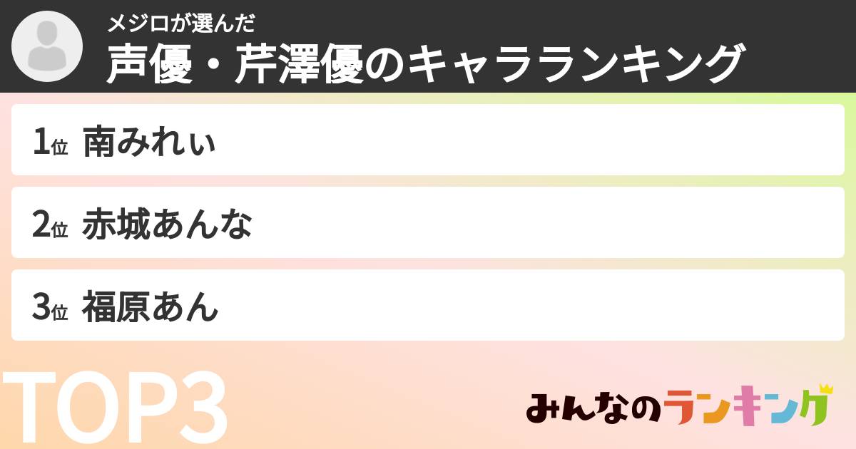メジロさんの「声優・芹澤優のキャラランキング」