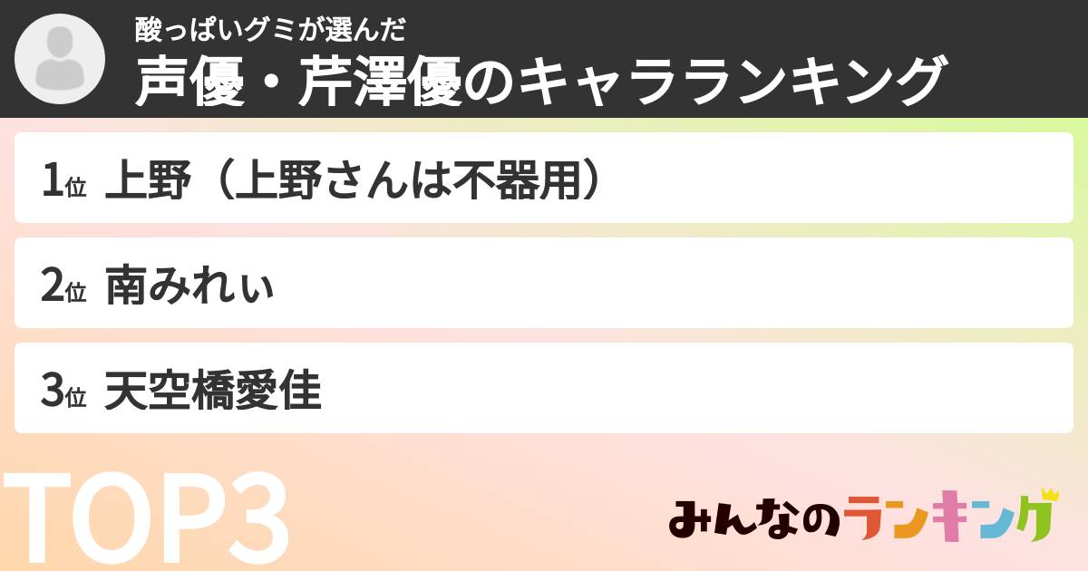 酸っぱいグミさんの「声優・芹澤優のキャラランキング」