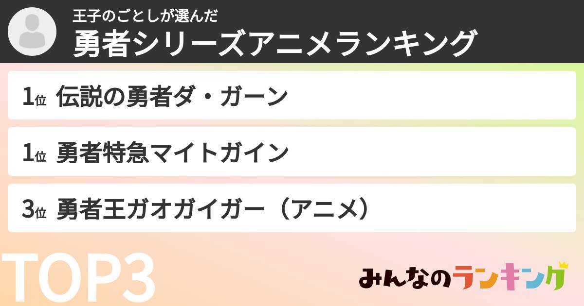 王子のごとしさんの「勇者シリーズアニメランキング」