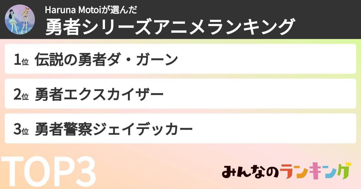Haruna Motoiさんの「勇者シリーズアニメランキング」