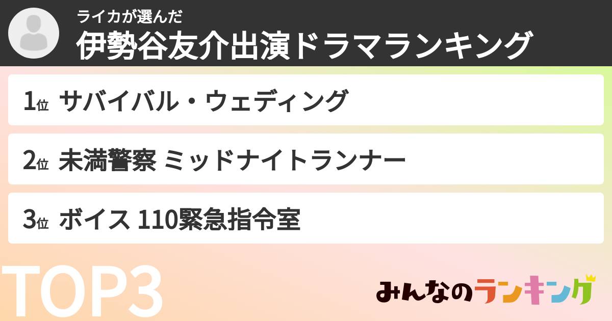 ライカさんの「伊勢谷友介出演ドラマランキング」