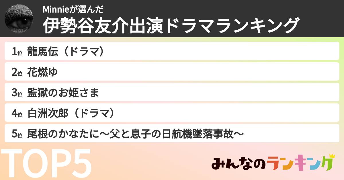 Minnieさんの「伊勢谷友介出演ドラマランキング」