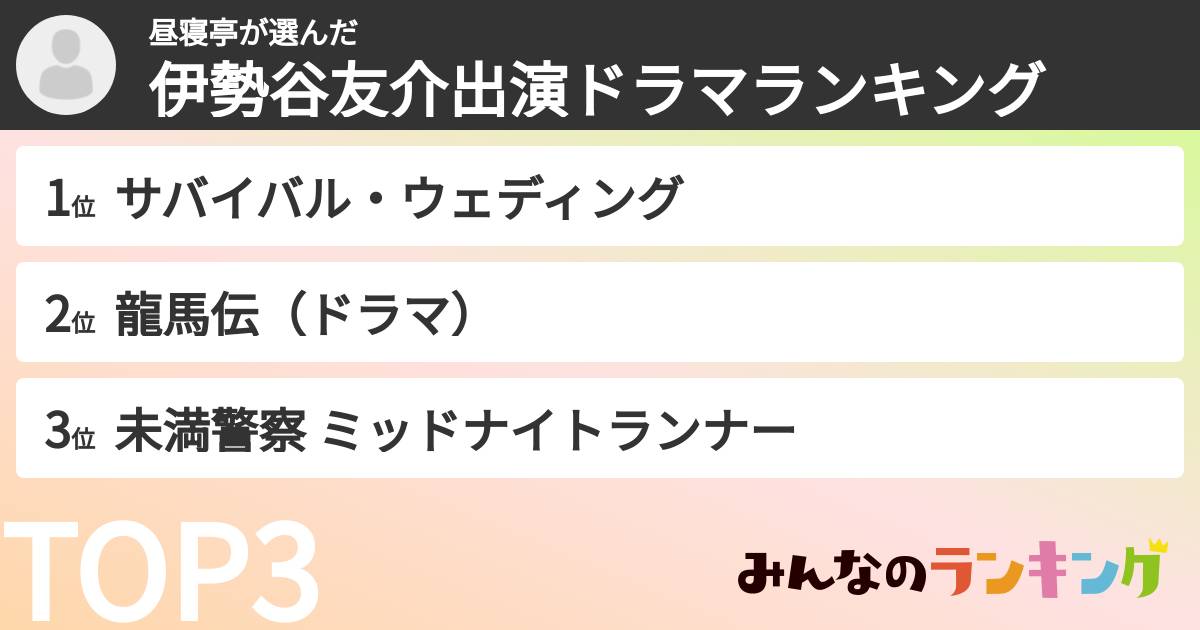 昼寝亭さんの「伊勢谷友介出演ドラマランキング」