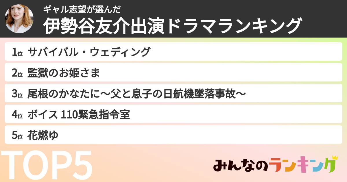 ギャル志望さんの「伊勢谷友介出演ドラマランキング」