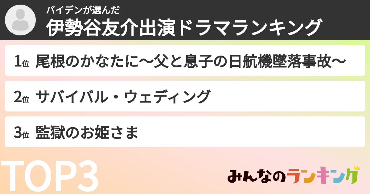 バイデンさんの「伊勢谷友介出演ドラマランキング」
