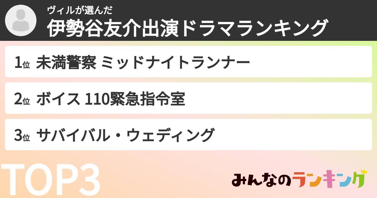 ヴィルさんの「伊勢谷友介出演ドラマランキング」