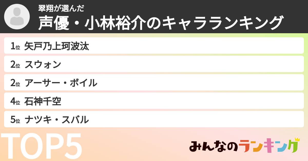 翠翔さんの「声優・小林裕介のキャラランキング」
