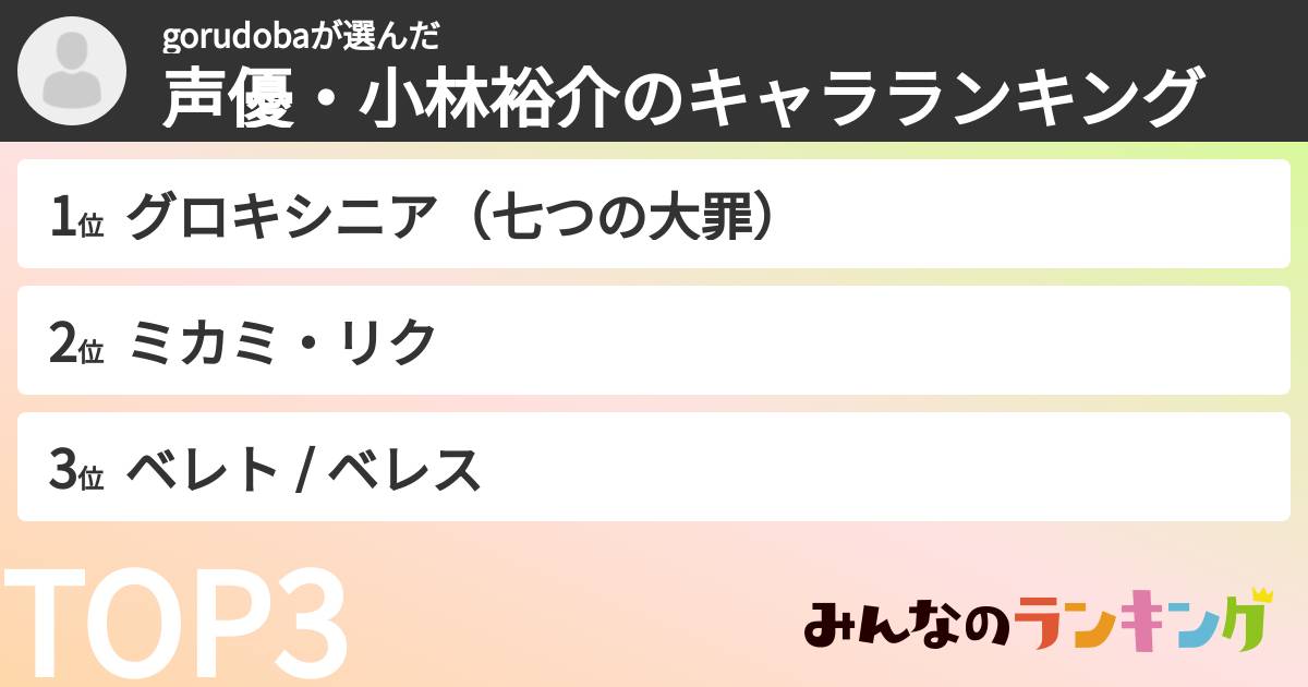 gorudobaさんの「声優・小林裕介のキャラランキング」