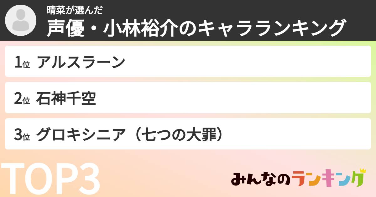 晴菜さんの「声優・小林裕介のキャラランキング」
