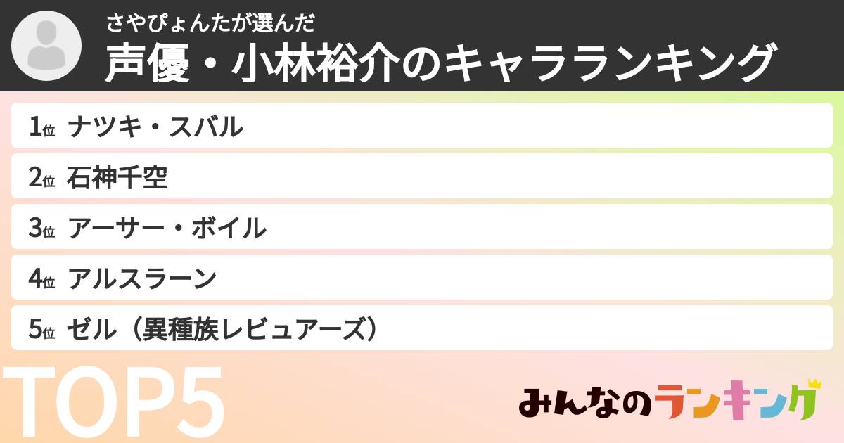 さやぴょんたさんの「声優・小林裕介のキャラランキング」