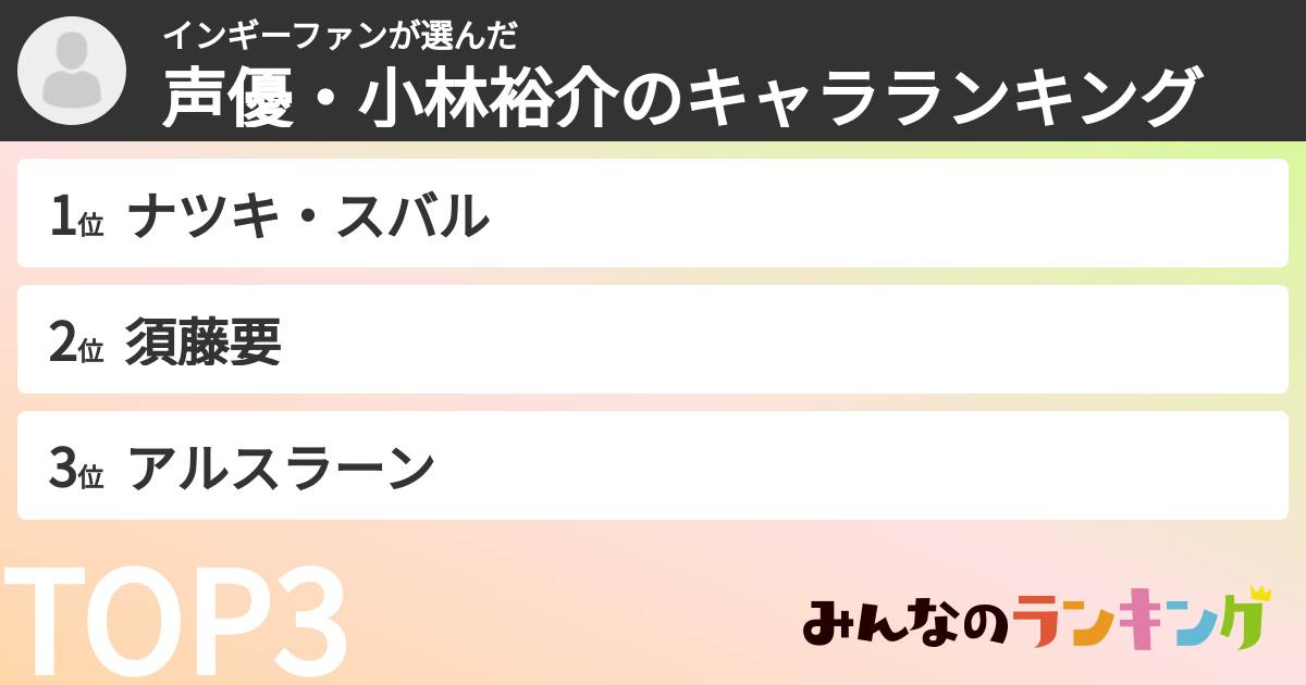 インギーファンさんの「声優・小林裕介のキャラランキング」